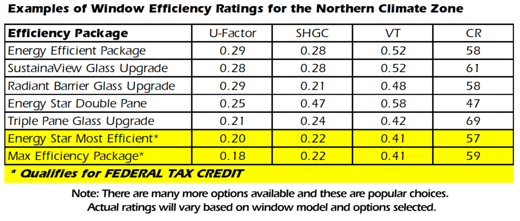 Window Universe Efficiency ratings for the Northern region.